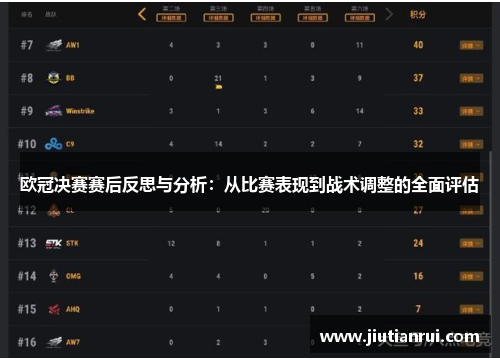 欧冠决赛赛后反思与分析：从比赛表现到战术调整的全面评估